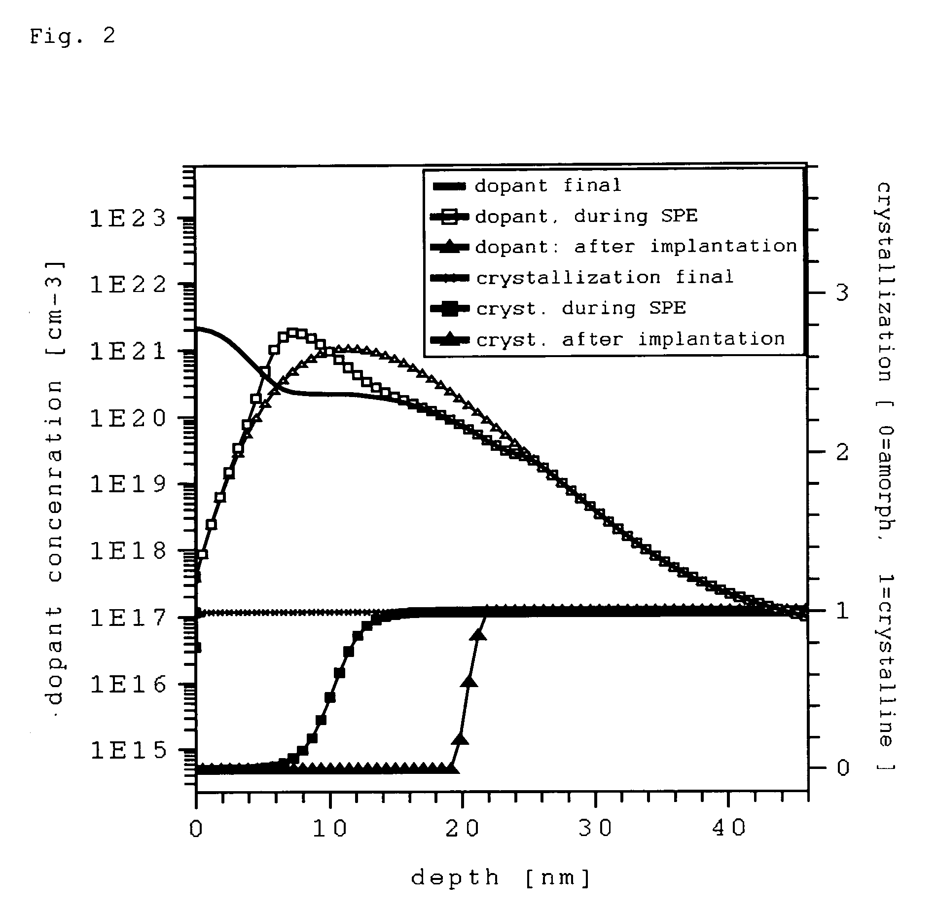 Method for simulating the movement of particles