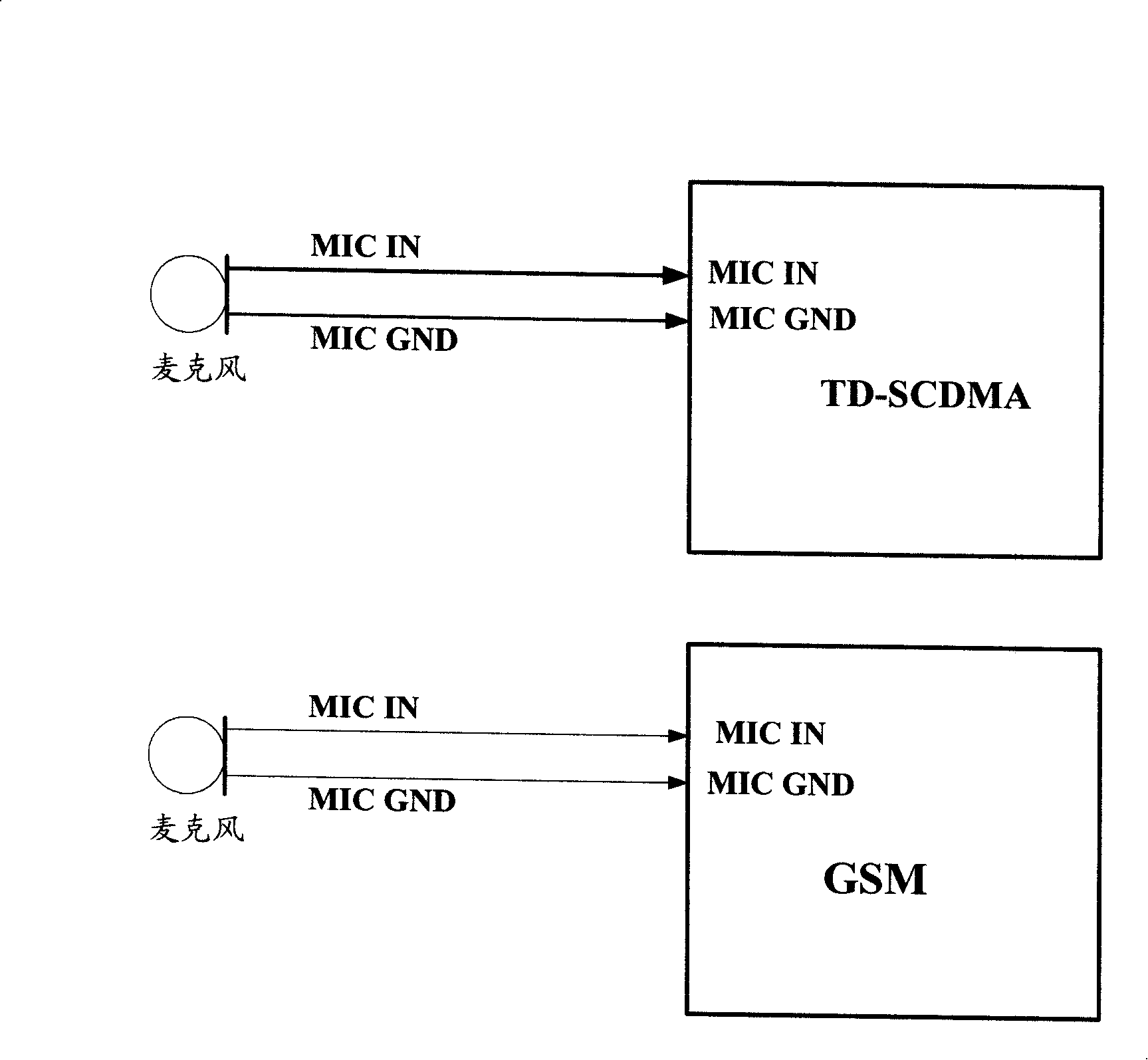 Audio input switching circuit for TD-SCDMA/GSM dual-mode mobile phone