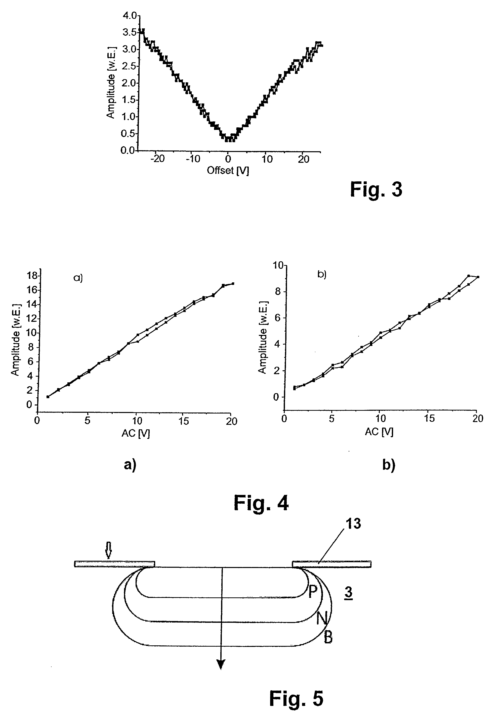 Method for determining a dopant concentration in a semiconductor sample