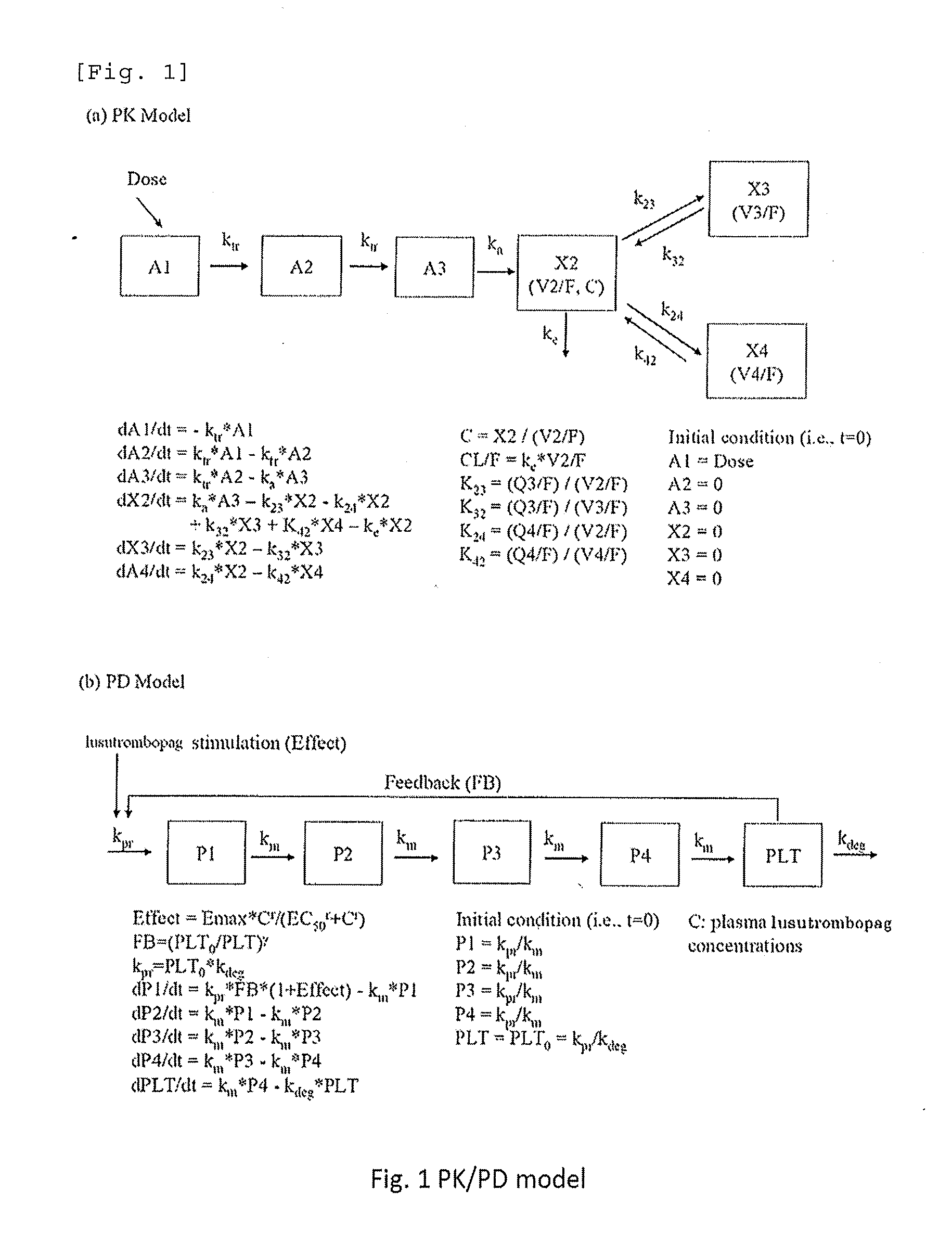 Pharmaceutical composition containing a compound having a thrombopoietin receptor agonistic activity