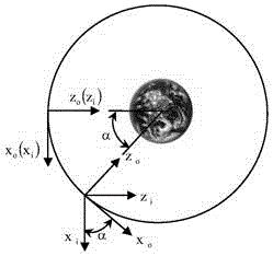 A Method for Controlling Angular Momentum of Spacecraft in Inertial System