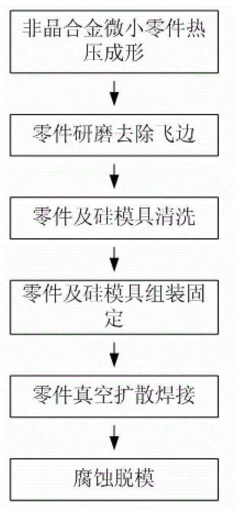 Method for manufacturing preparing multilayer amorphous alloy micro part by vacuum diffusion welding