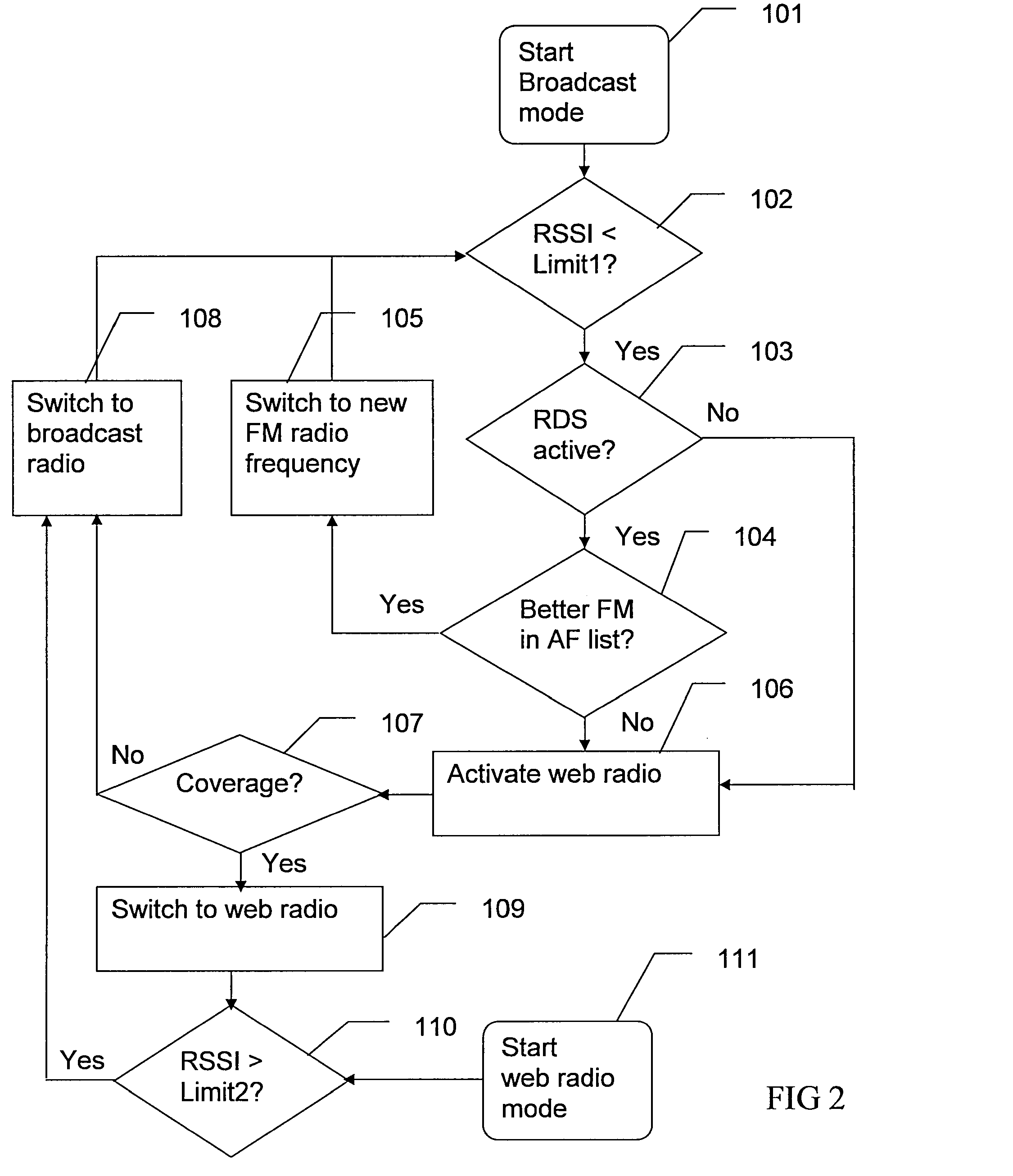 Portable device with combined broadcast and web radio