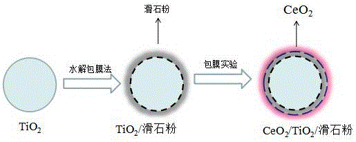 Modified titania and application thereof in spray-coating of outdoor PVC wood-plastic products