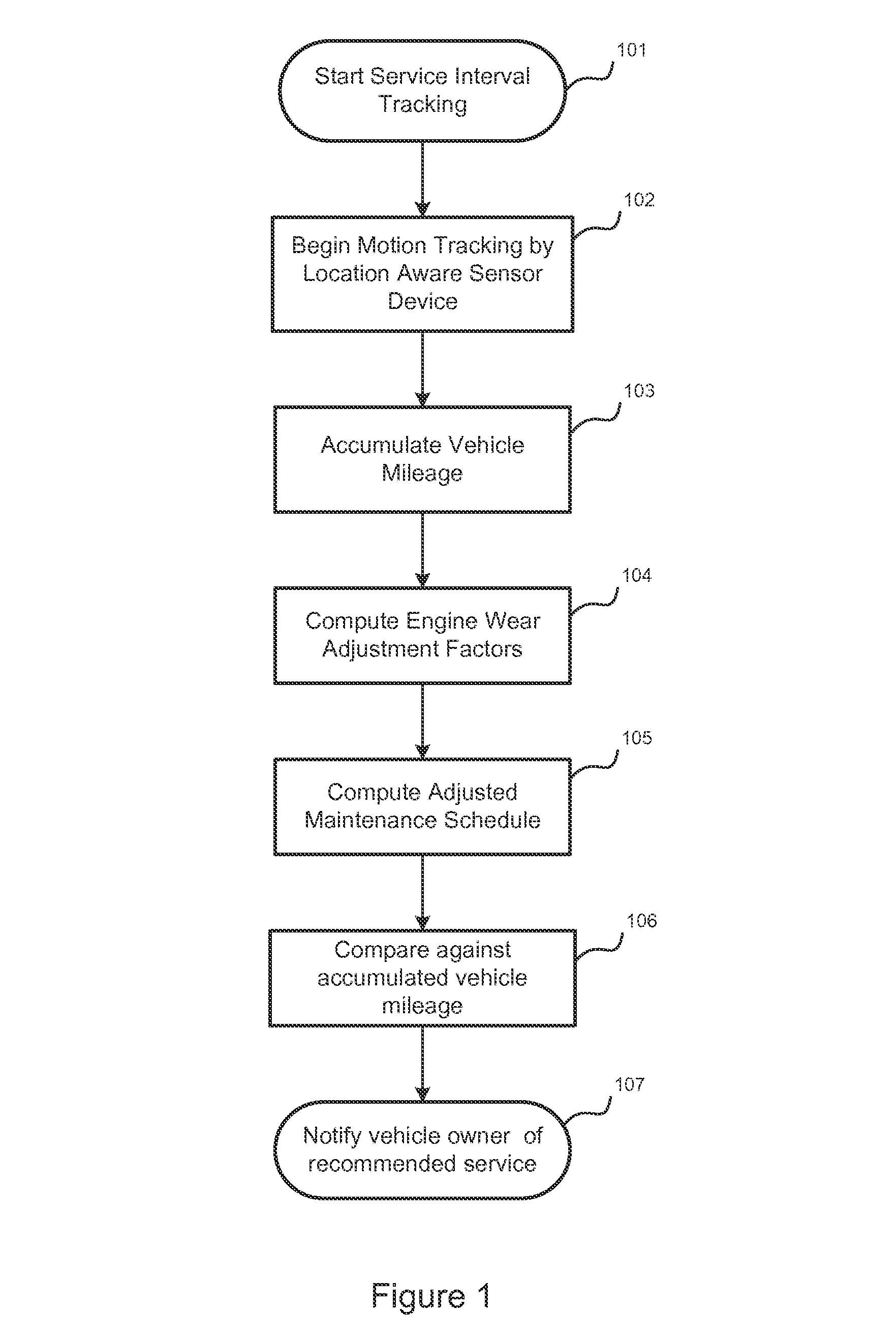 In-car service interval adjustment device