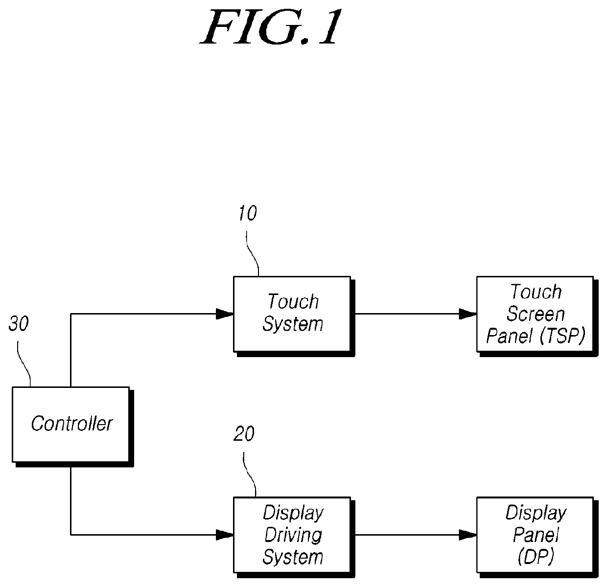 Touch display device, touch system, touch master, and communication method