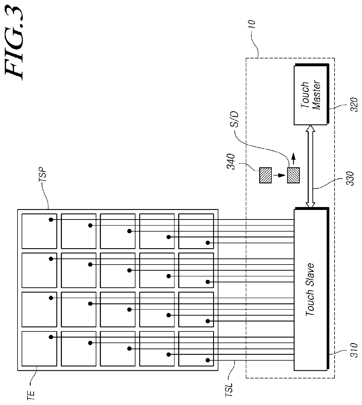 Touch display device, touch system, touch master, and communication method