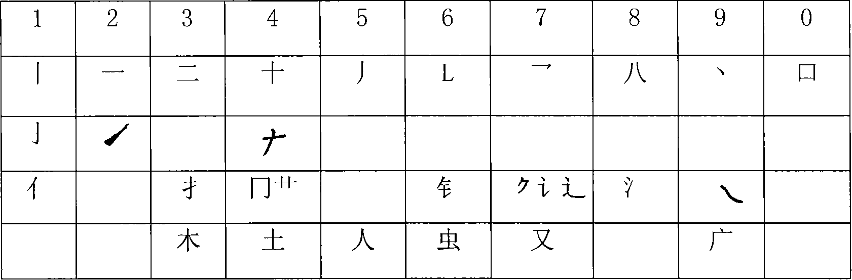 Pictograph digit code Chinese character retrieving and input method