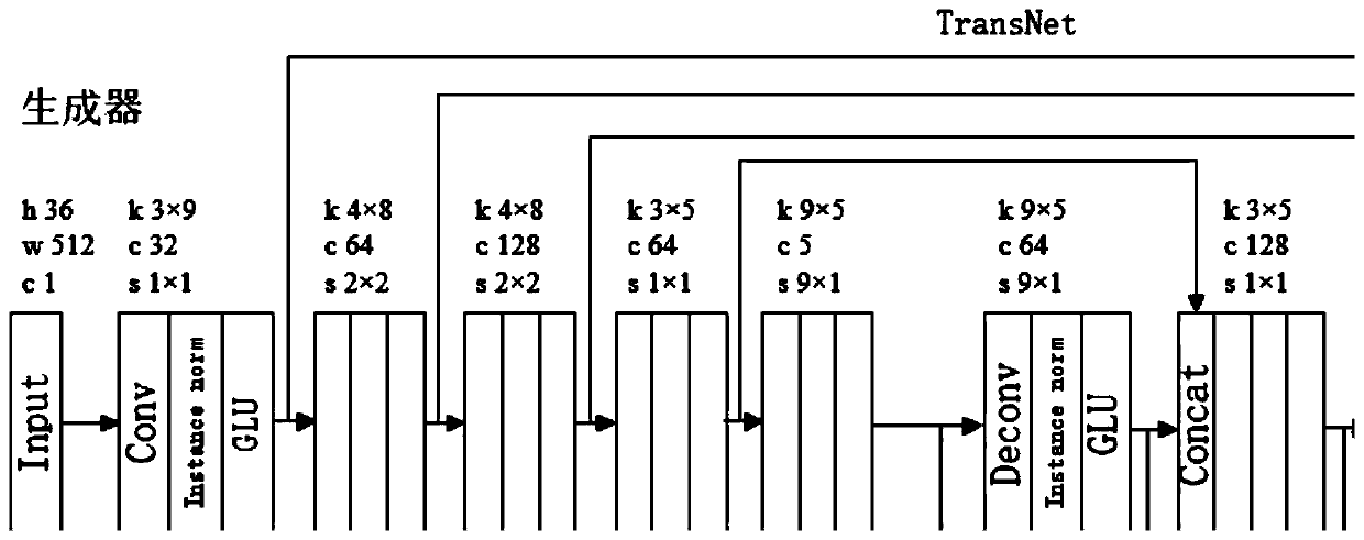 Many-to-many speaker conversion method based on Transitive STARGAN