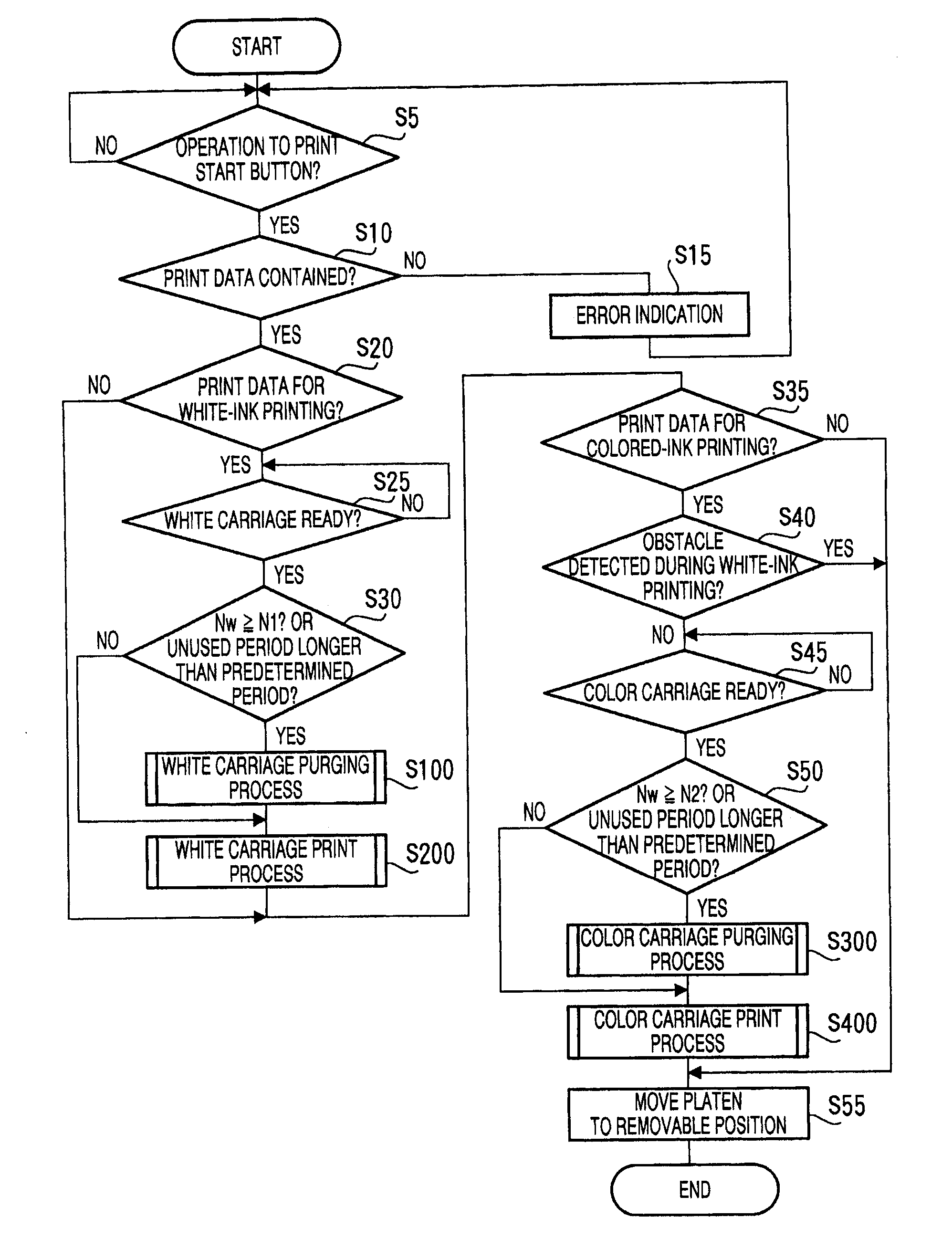 Printing apparatus