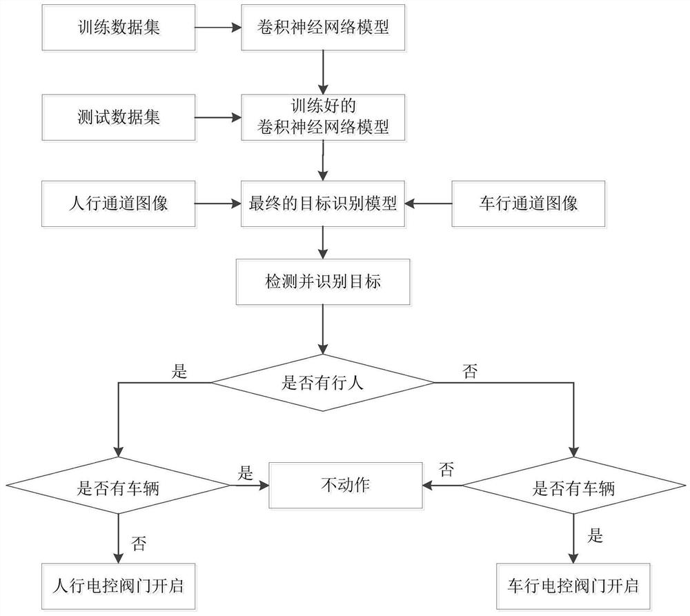 A Control Method for Passenger-vehicle Shunting Based on Convolutional Neural Network