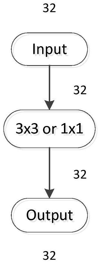 A Control Method for Passenger-vehicle Shunting Based on Convolutional Neural Network