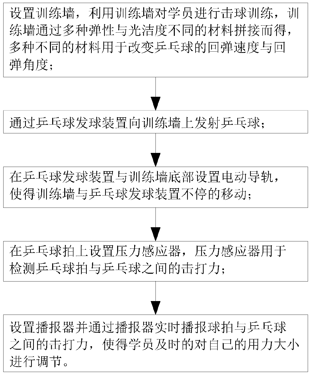 A kind of table tennis training method