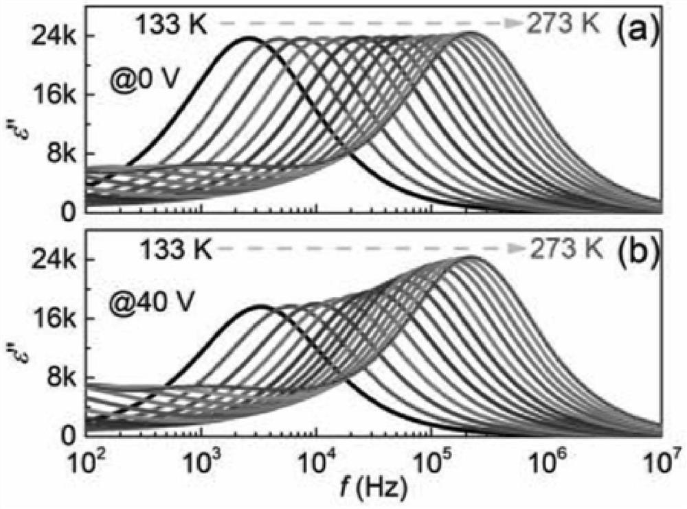 A Measurement Method of Interfacial State Response of Varistor Ceramics Based on Frequency-Domain Dielectric Response