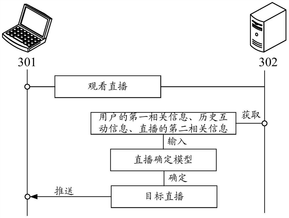 Method, apparatus, device and storage medium for pushing information