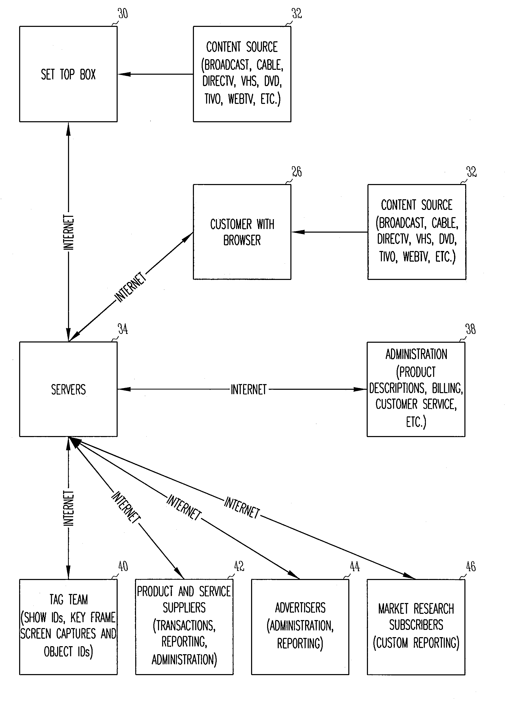 Method and apparatus for displaying information and collecting viewer information