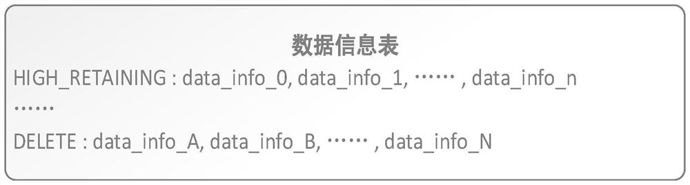 Data processing method and device