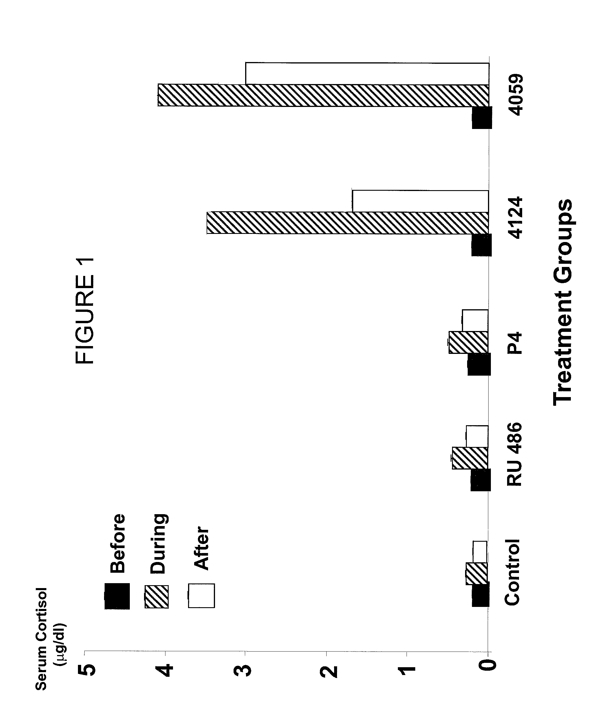 Compositions and Methods for Suppressing Endometrial Proliferation