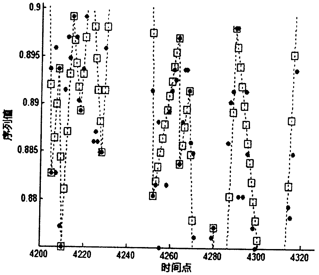 Data compression method of wireless sensor network nodes based on non-threshold