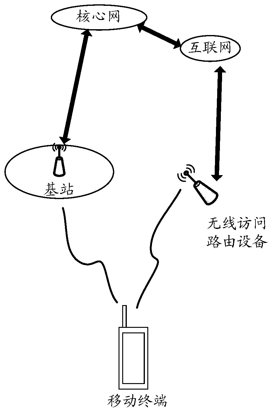 A UE capability detection method, reporting method, mobile terminal and server