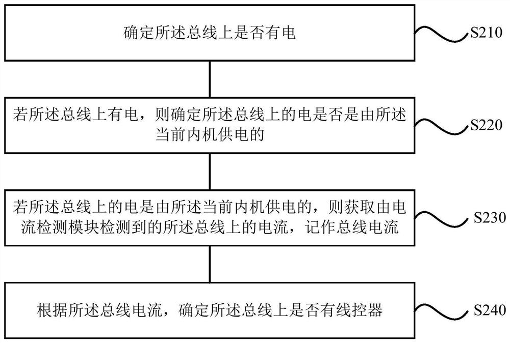 Air conditioning system and its communication control method, device, storage medium and processor