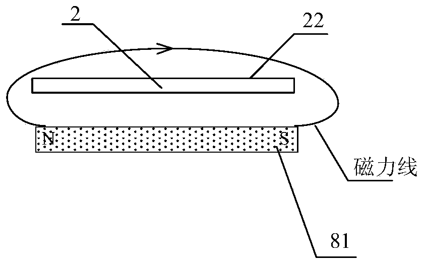 Magnetic film deposition chamber and film deposition equipment