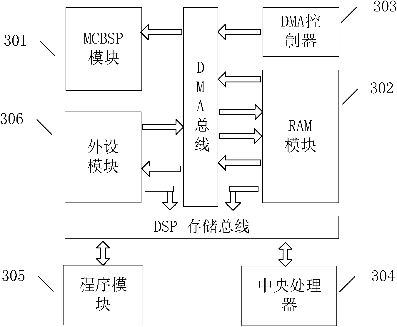 DMA data transmission system based on embedded motion control board card and transmission method thereof
