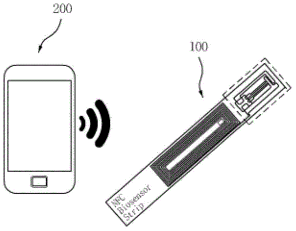 RFID based bio sensor measurement device and measuring method using thereof