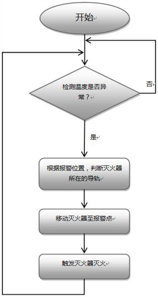 Mobile robot capable of automatically detecting and extinguishing fire and fire extinguishing method thereof