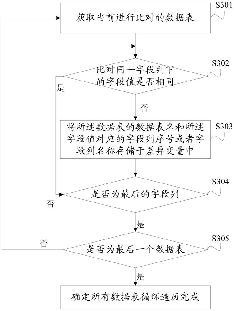 Data comparison method and system, electronic equipment and computer storage medium