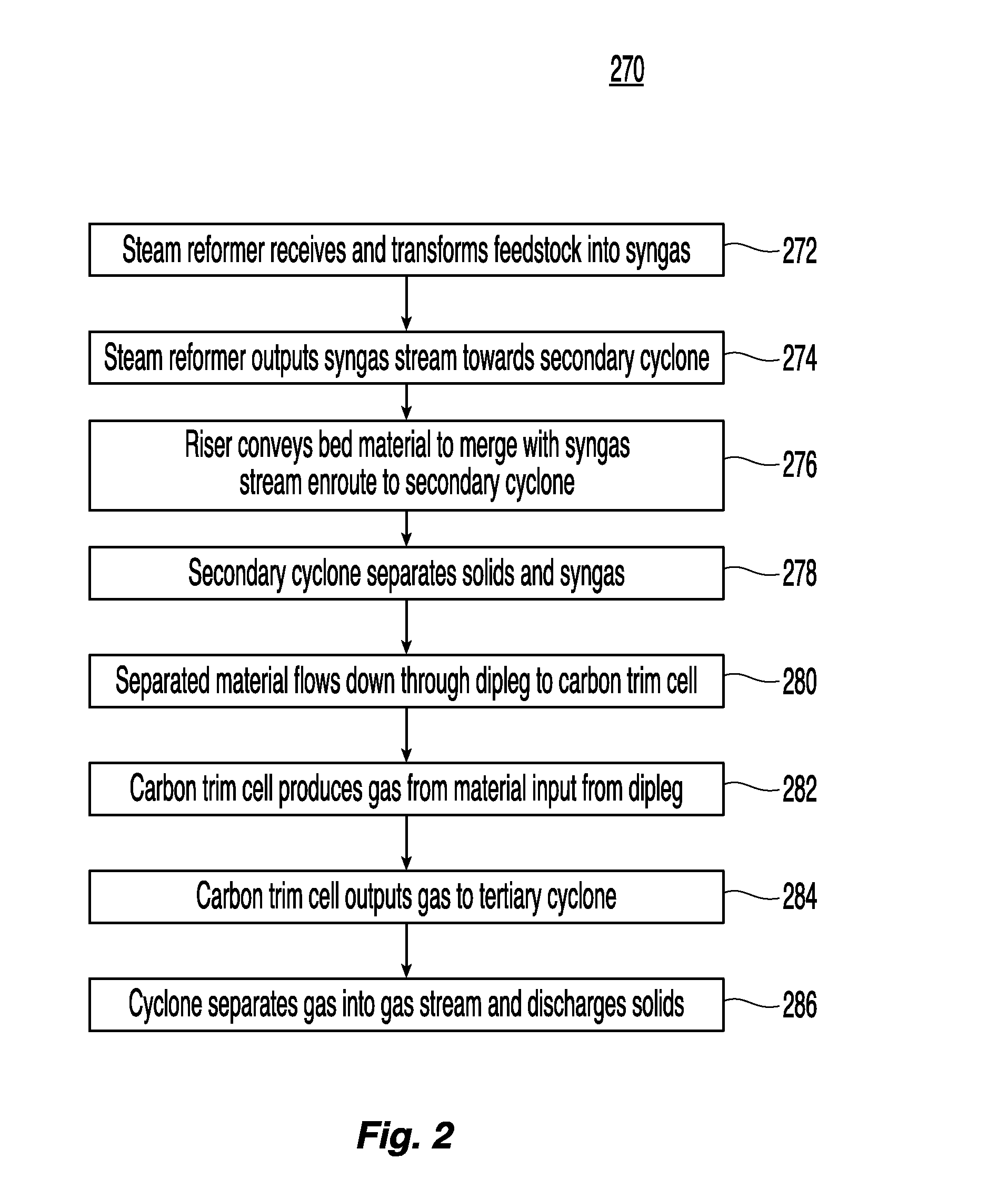 Solids circulation system and method for capture and conversion of reactive solids