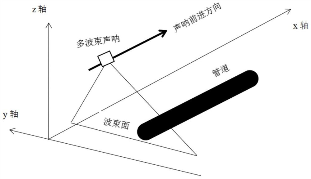 A Submarine Pipeline Detection and 3D Reconstruction Method Based on Multi-beam Point Cloud