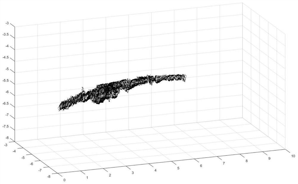 A Submarine Pipeline Detection and 3D Reconstruction Method Based on Multi-beam Point Cloud