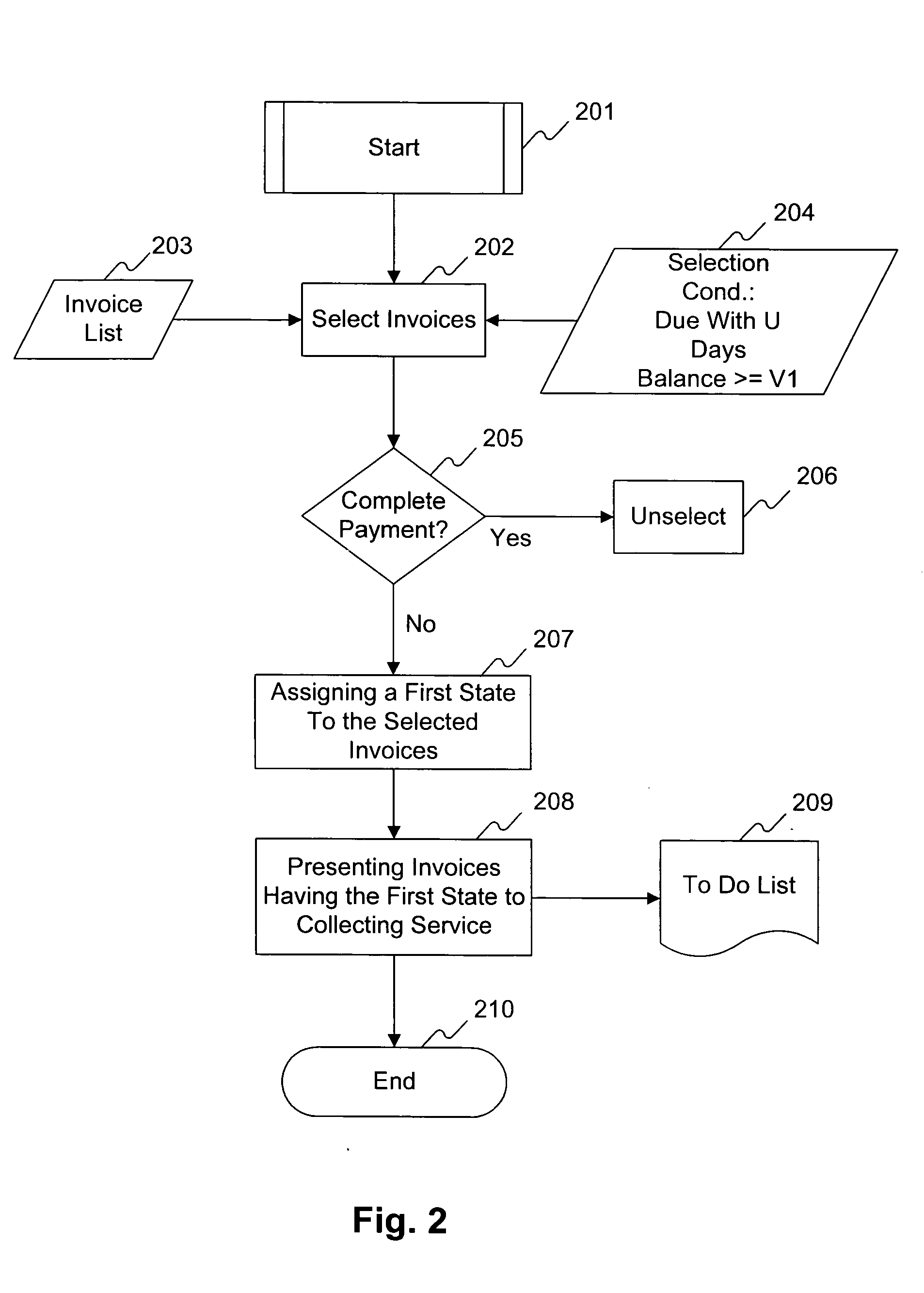 Methods and software applications for computer-aided customer independent cash collection using a state field in a data record