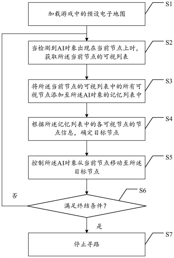 Way-finding method and device, and computer readable storage medium