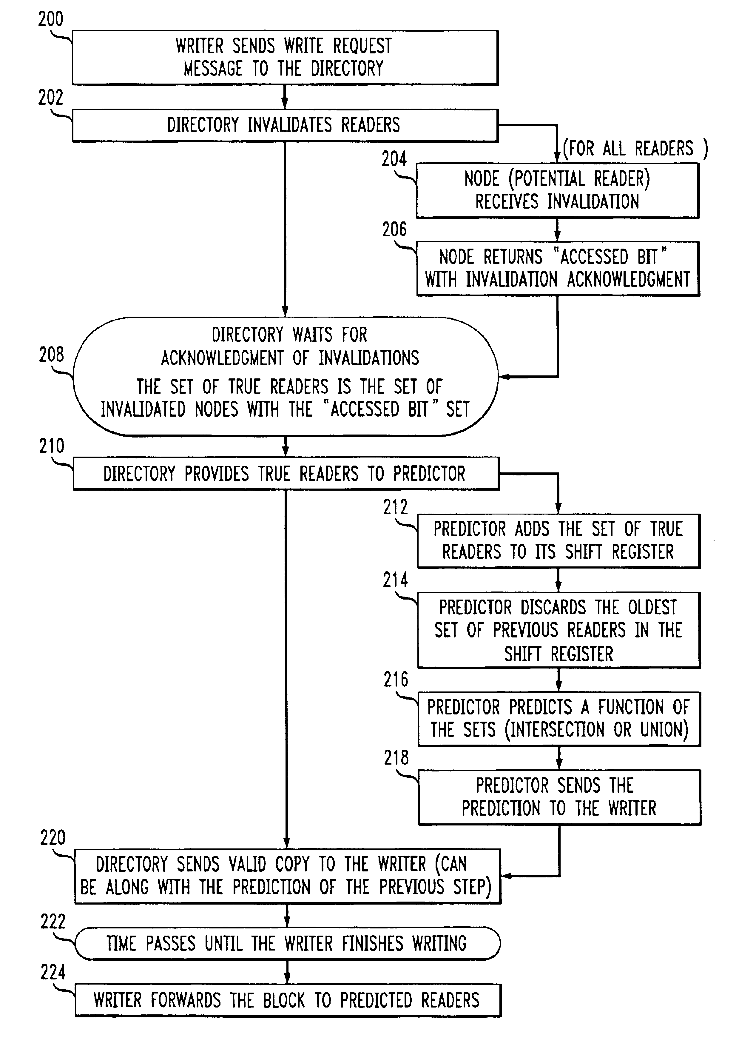 Directory-based prediction methods and apparatus for shared-memory multiprocessor systems