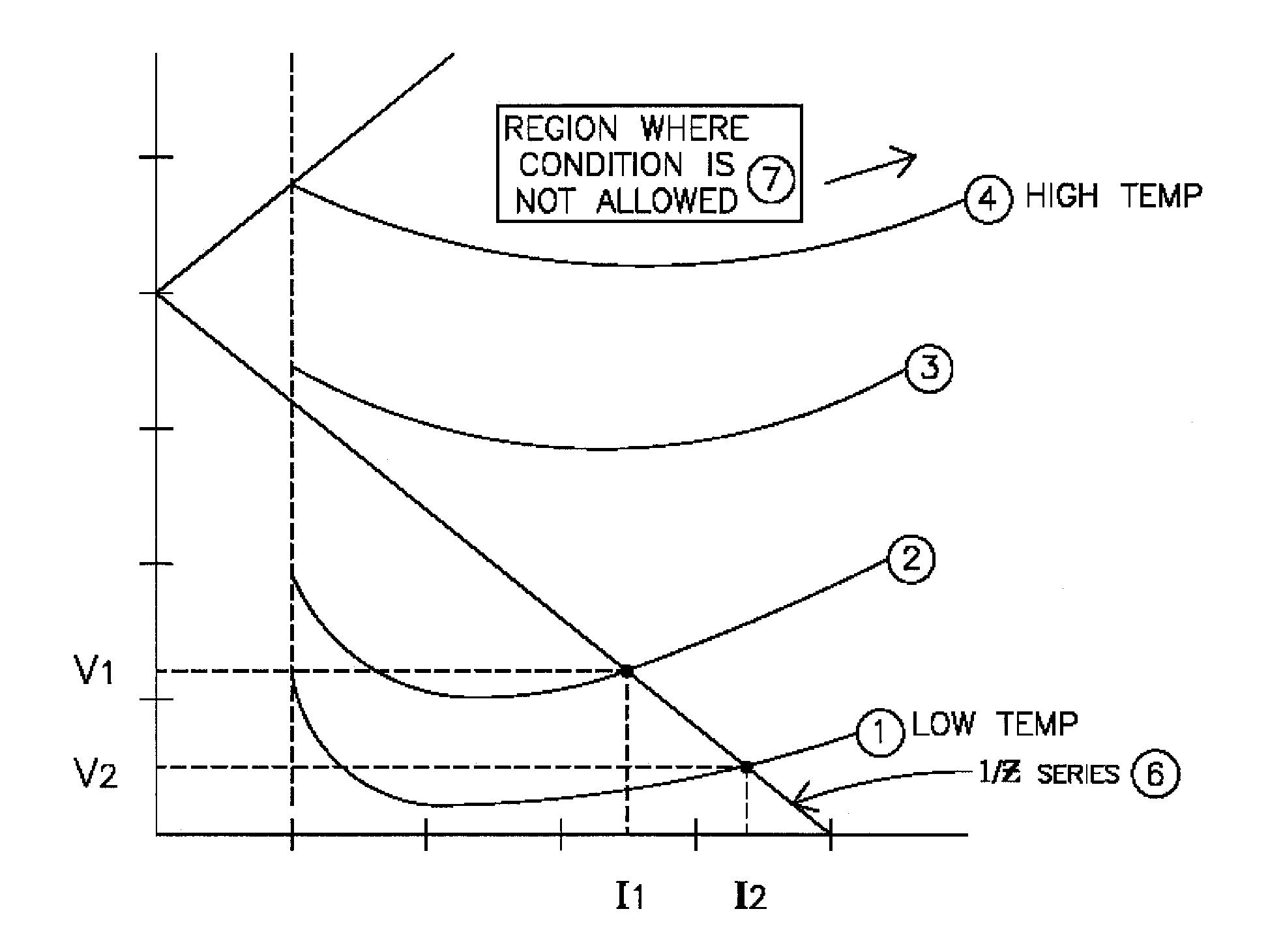 Variable load line gas curve intercept method to optimize system efficiency