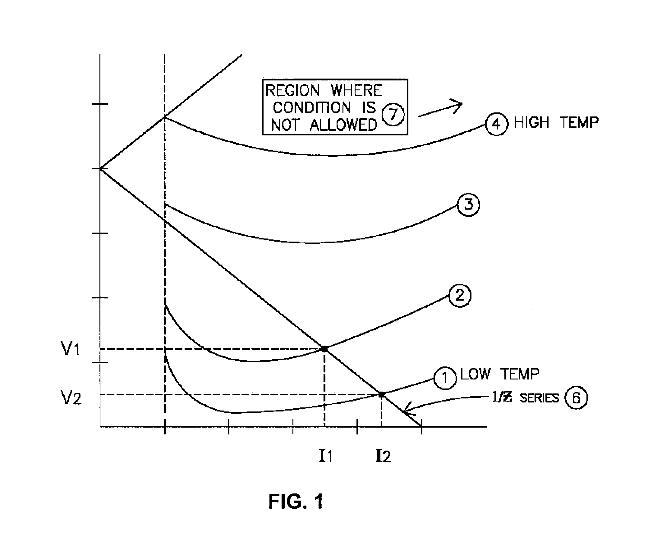 Variable load line gas curve intercept method to optimize system efficiency