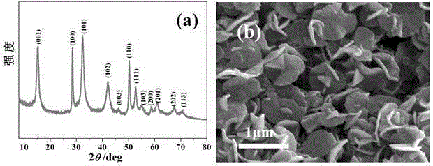 Preparation method of stannic oxide nanocrystalline loaded tin disulfide nanosheet composite nanomaterial