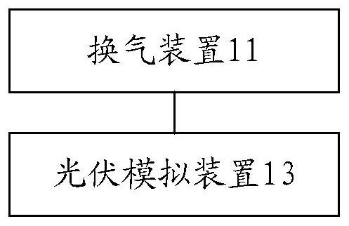 Environment simulation system, control method and device of environment simulation system