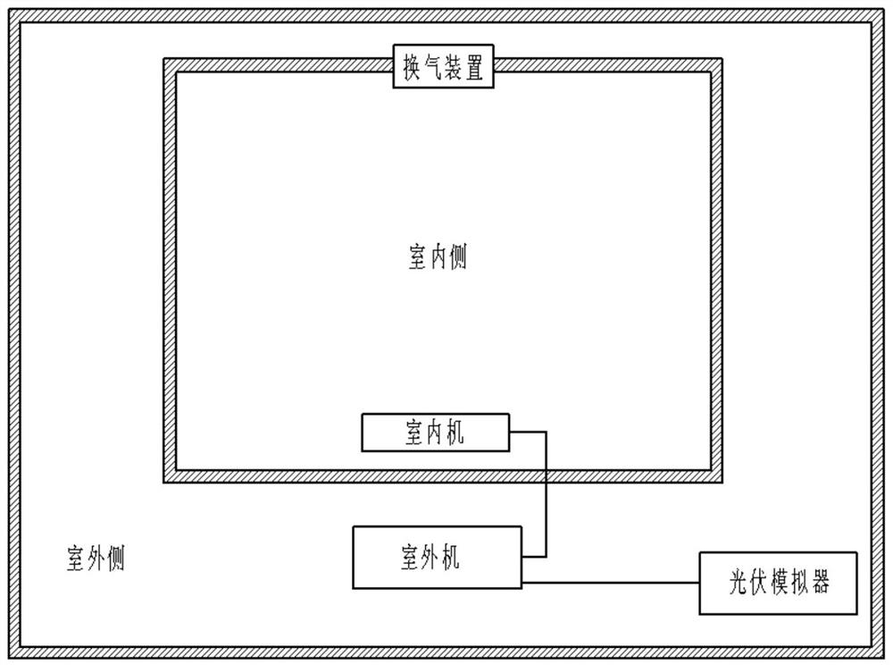 Environment simulation system, control method and device of environment simulation system