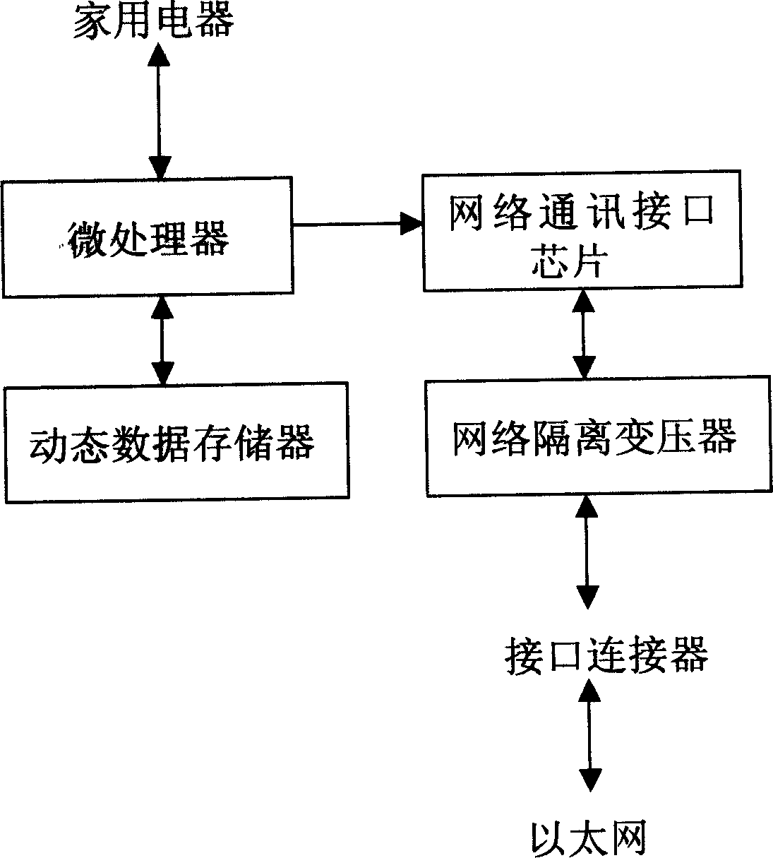 Distance network operation control method for household appliances and network household appliances