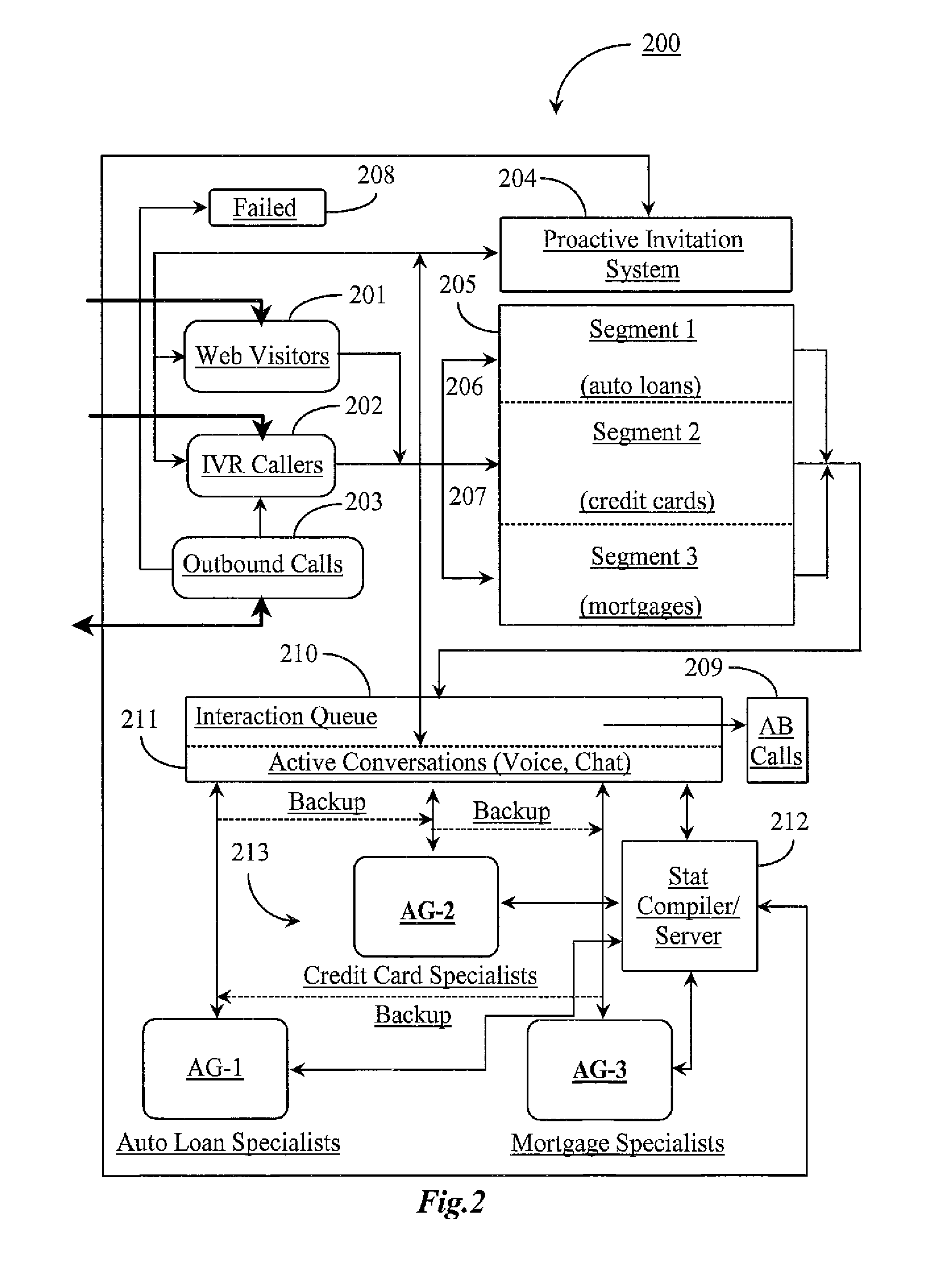 System for Creation and Dynamic Management of Incoming Interactions