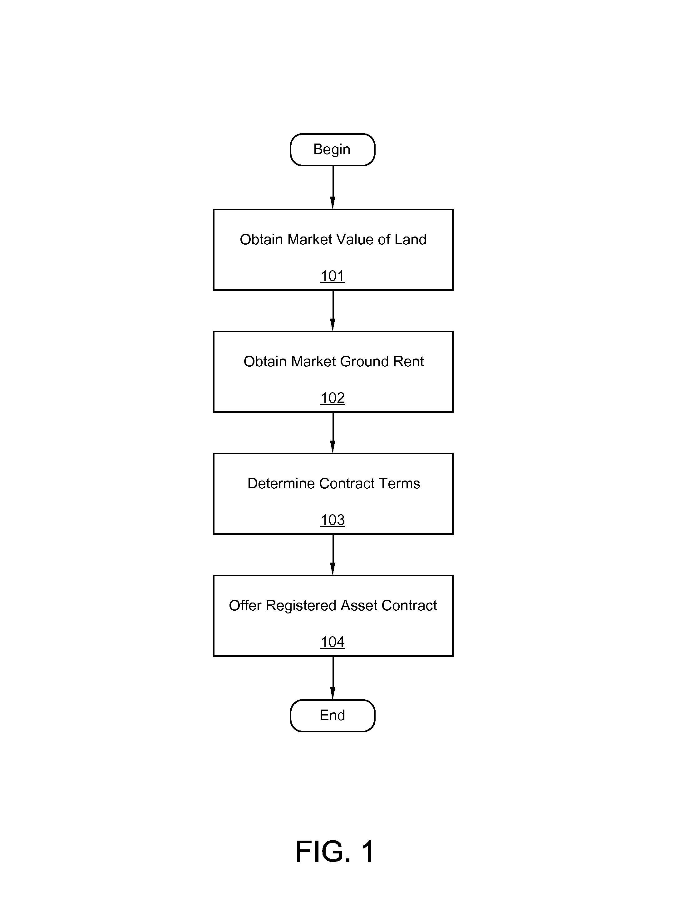 System and method for managing electronic real estate registry information