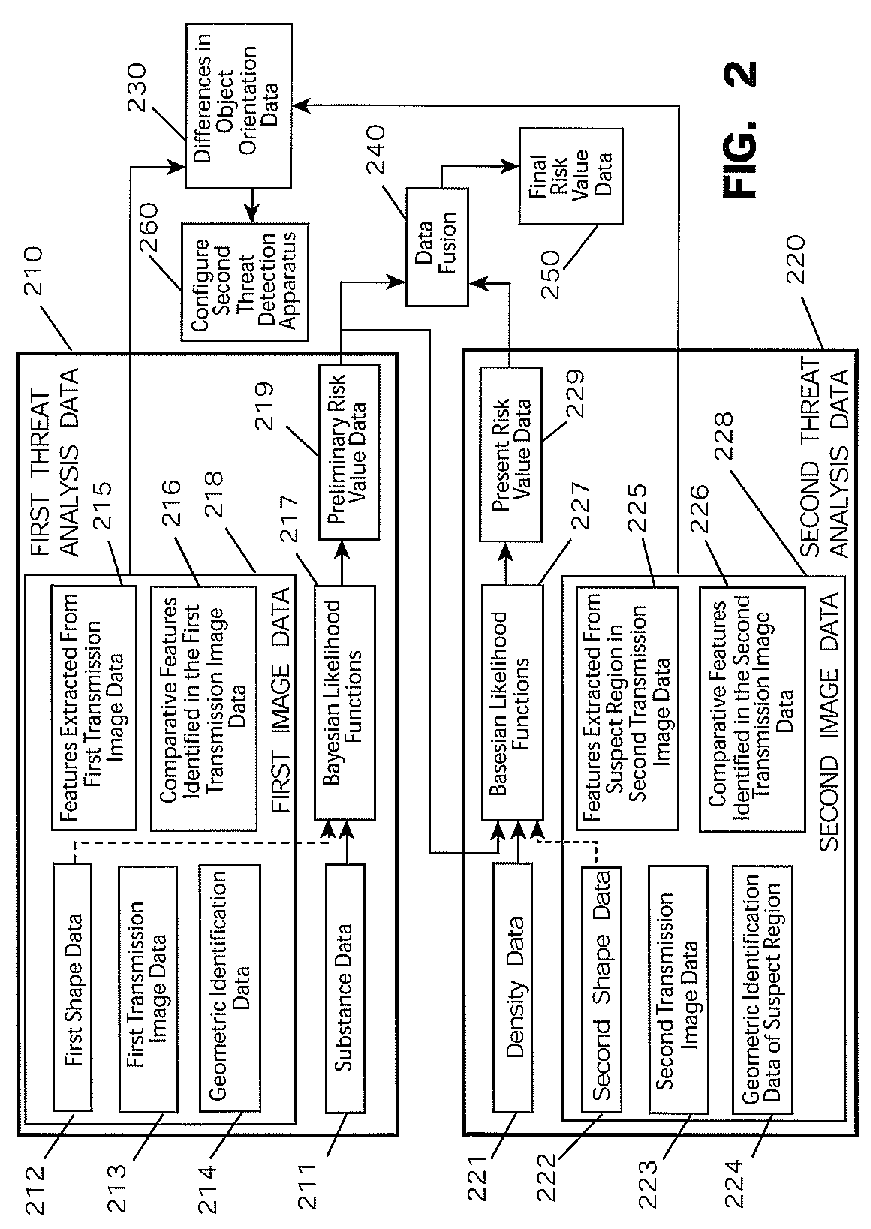 System and method for integrating explosive detection systems