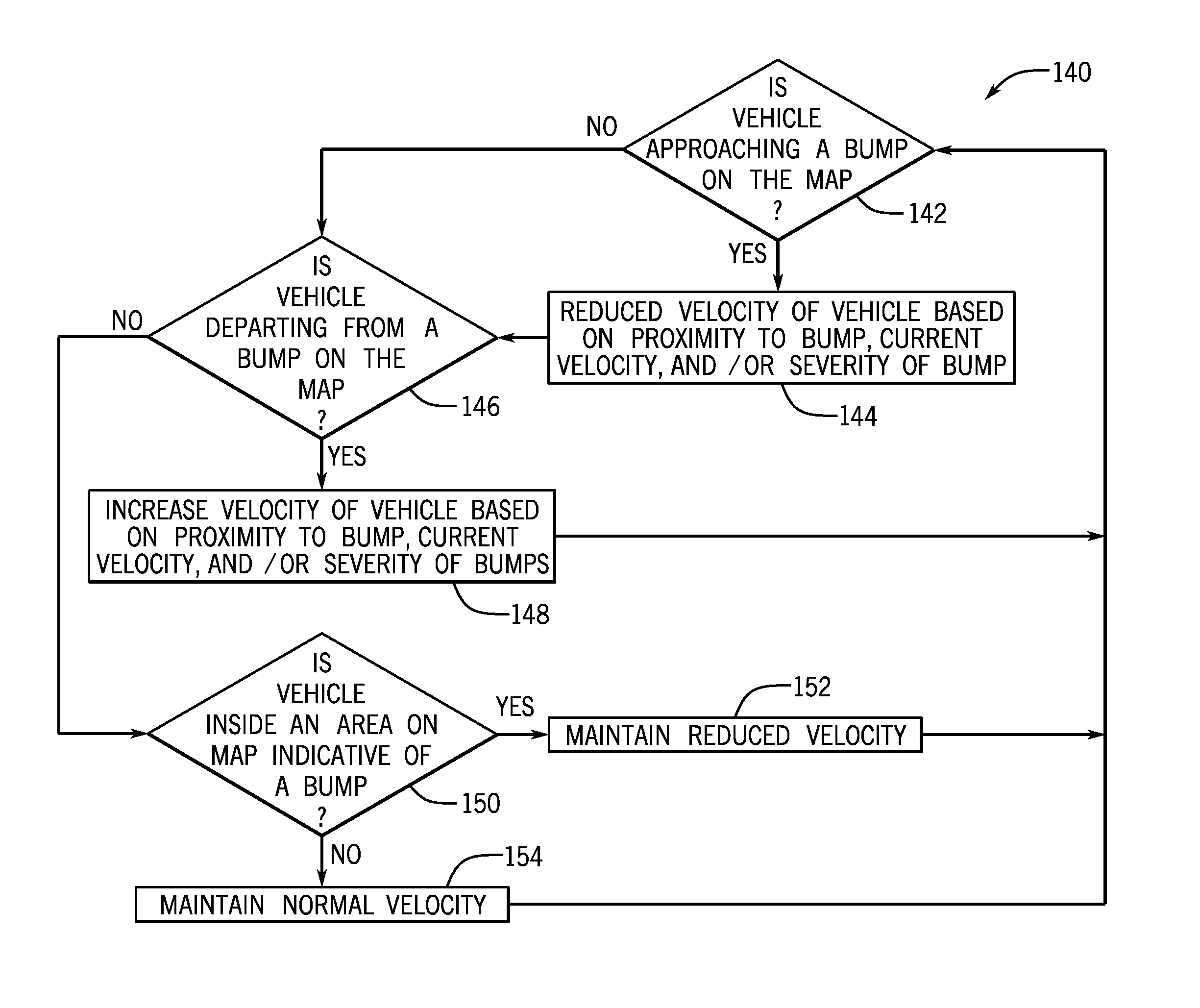 Bump detection and effect reduction in autonomous systems