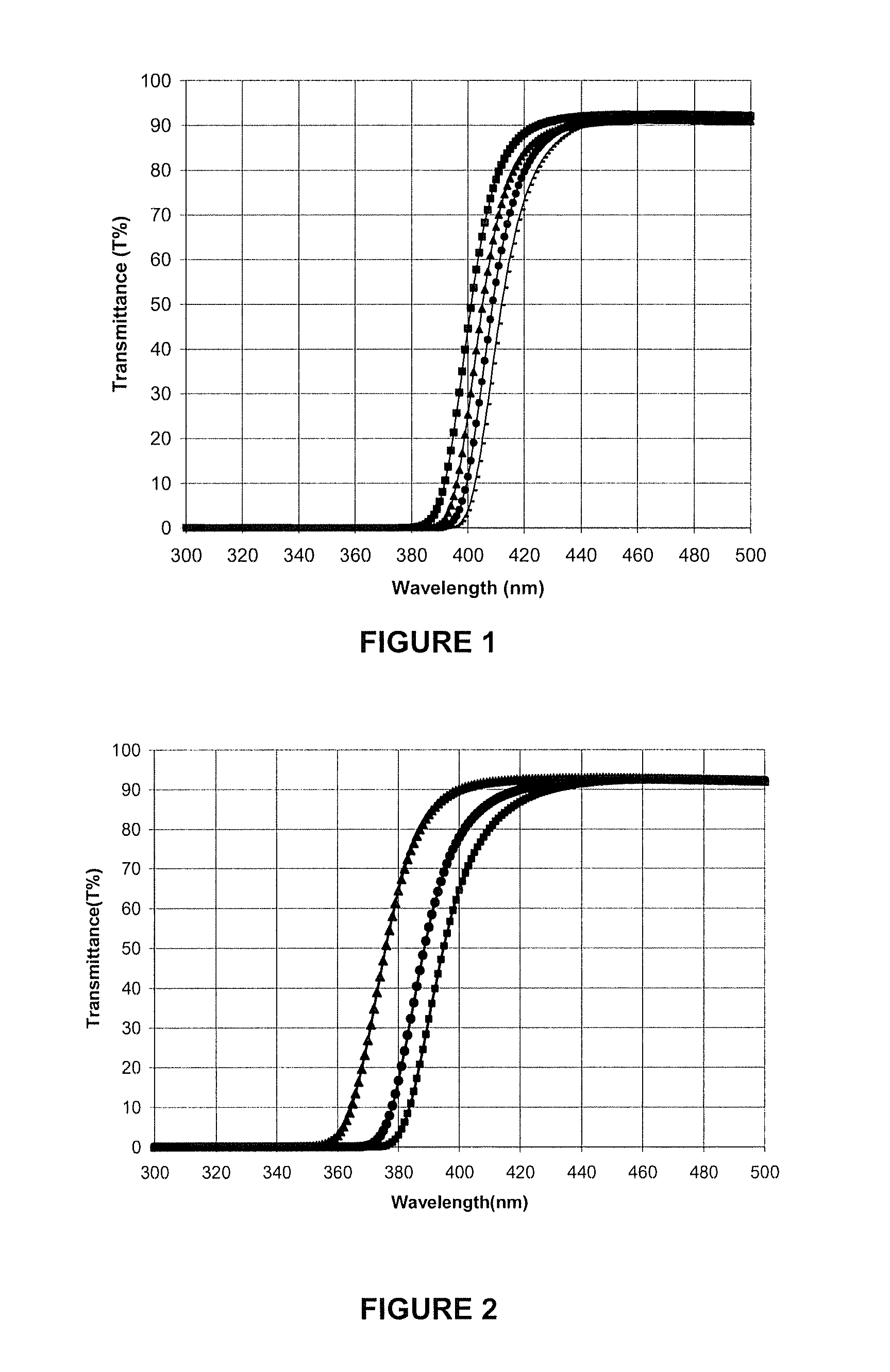 Ultraviolet light absorbing optical elements and compositions and methods for manufacture