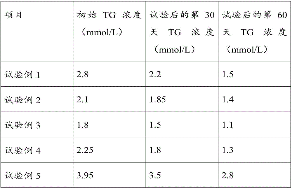 Selenium-enriched nutritious rice flour with auxiliary blood-lipid reducing effect and preparation method thereof