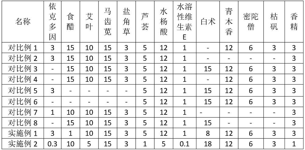 Composition for treating bromhidrosis