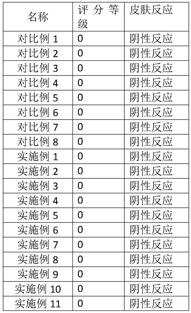 Composition for treating bromhidrosis